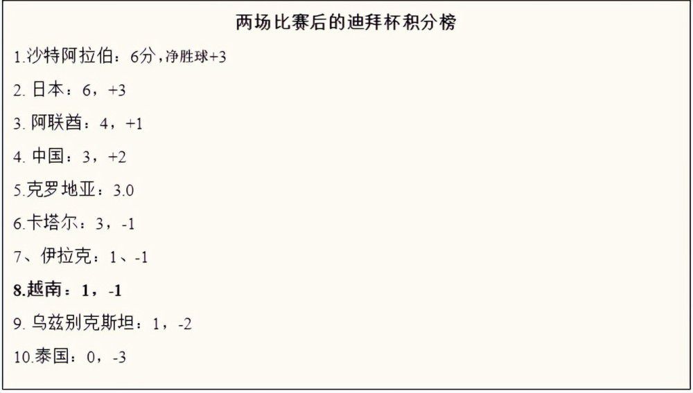 第49分钟，卢顿右侧角球机会，道蒂将球罚向禁区，拉亚出击没有碰到，伊莱贾-阿德巴约头球攻门得手，卢顿2-2阿森纳。